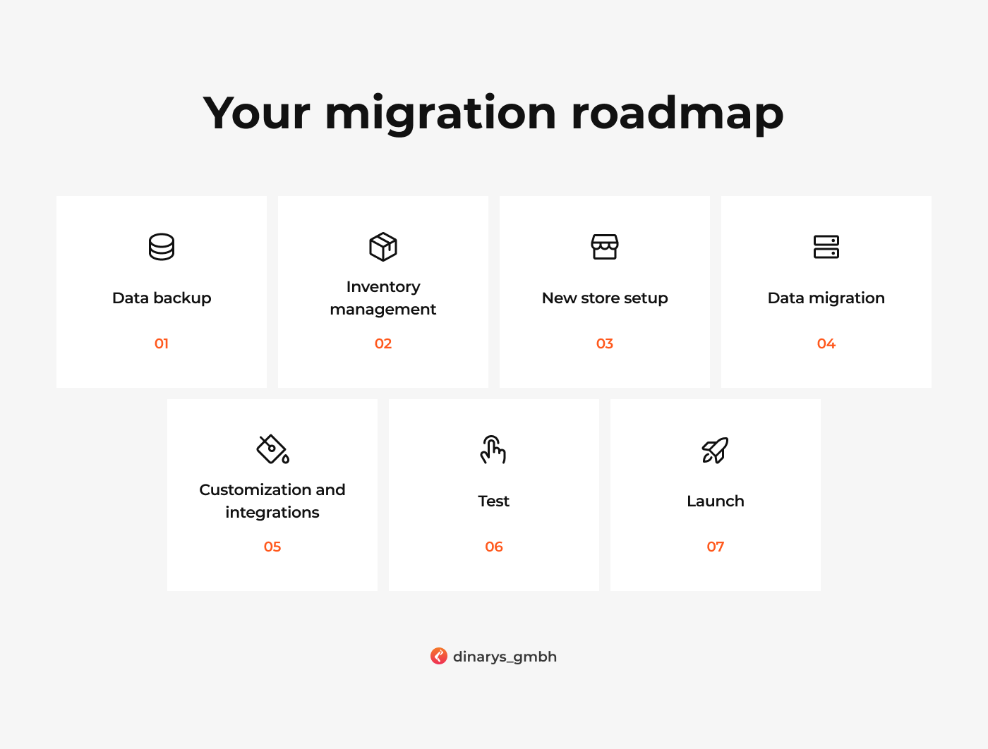 Your migration roadmap